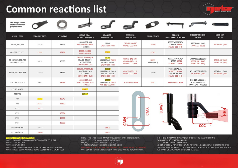 Norbar Reaction Arms & Torque Reaction Accessories